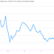 Image for article titled US pay growth is pathetic and expected to stay that way